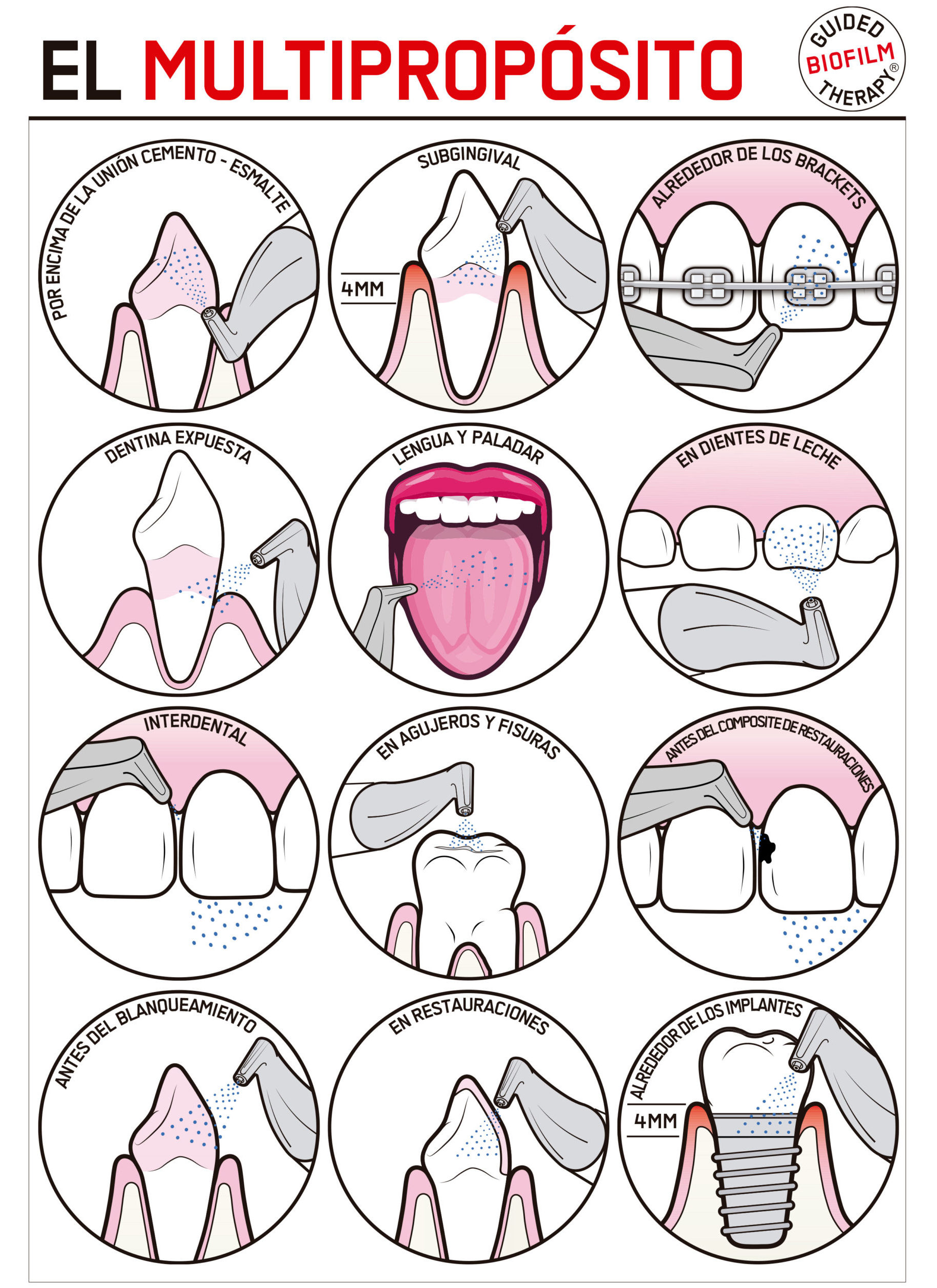 Varias ilustraciones de limpieza bucal